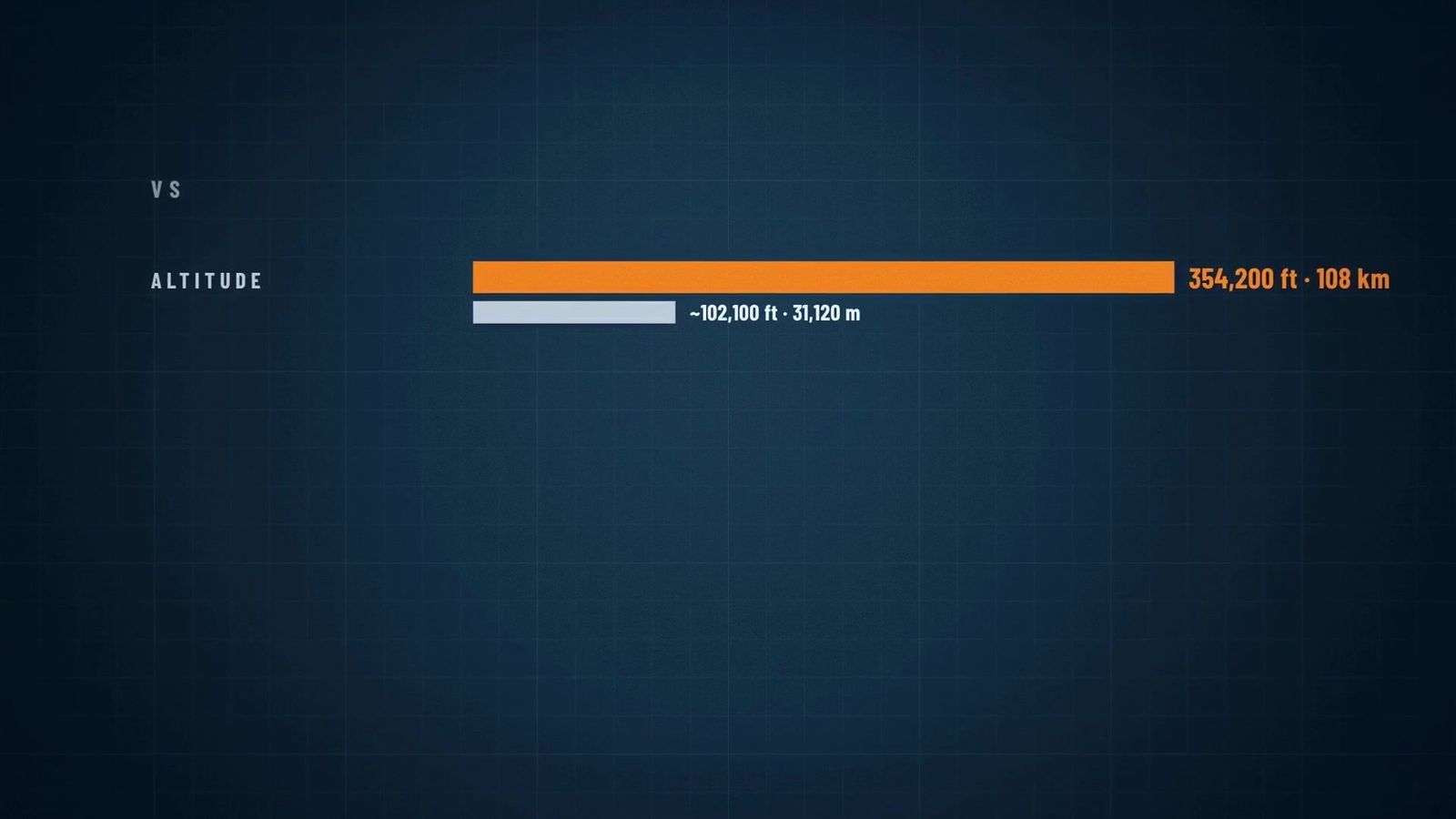 Data card comparing two altitudes, each in feet and in kilometres